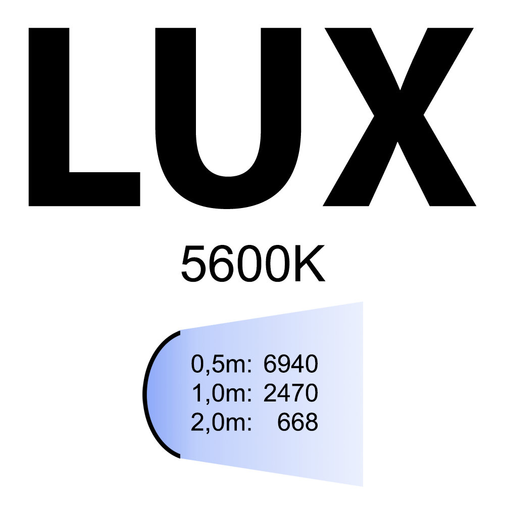 Linkstar continu lichtset slhk4-sb5050 8x28w