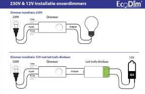 Enzo Ecodim led snoerdimmer zwart universeel 230v 0-50w - 4364982