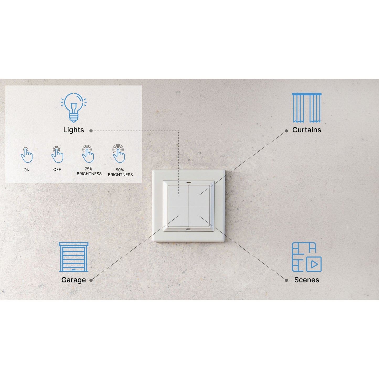 Shelly blu wall switch 4 + gira merten adapter schakelaar (wit, bluetooth 4.2)