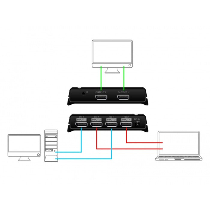 DeLOCK displayport switch 2x 2 displayport in naar 1x 2 displayport out (zwart)