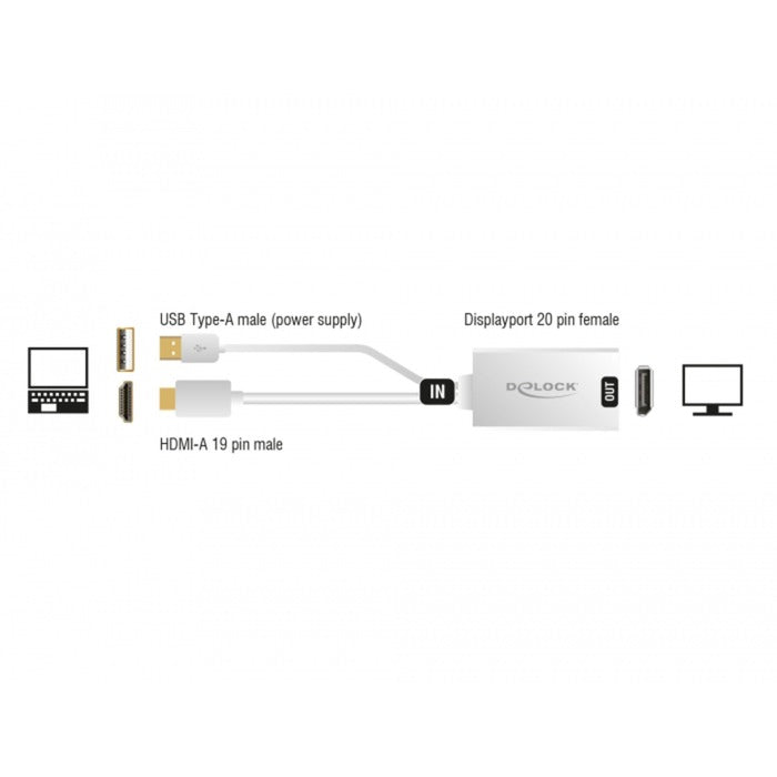 DeLOCK hdmi-a (male) > displayport 1.2 (female) adapter (wit, 0,245 meter)