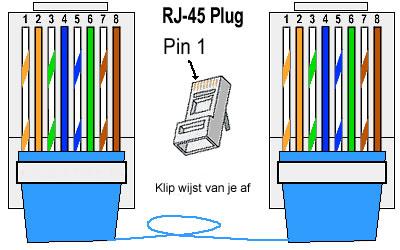 DSL stekker
