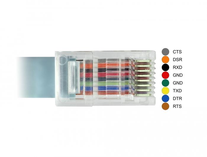 USB A naar RJ45 kabel