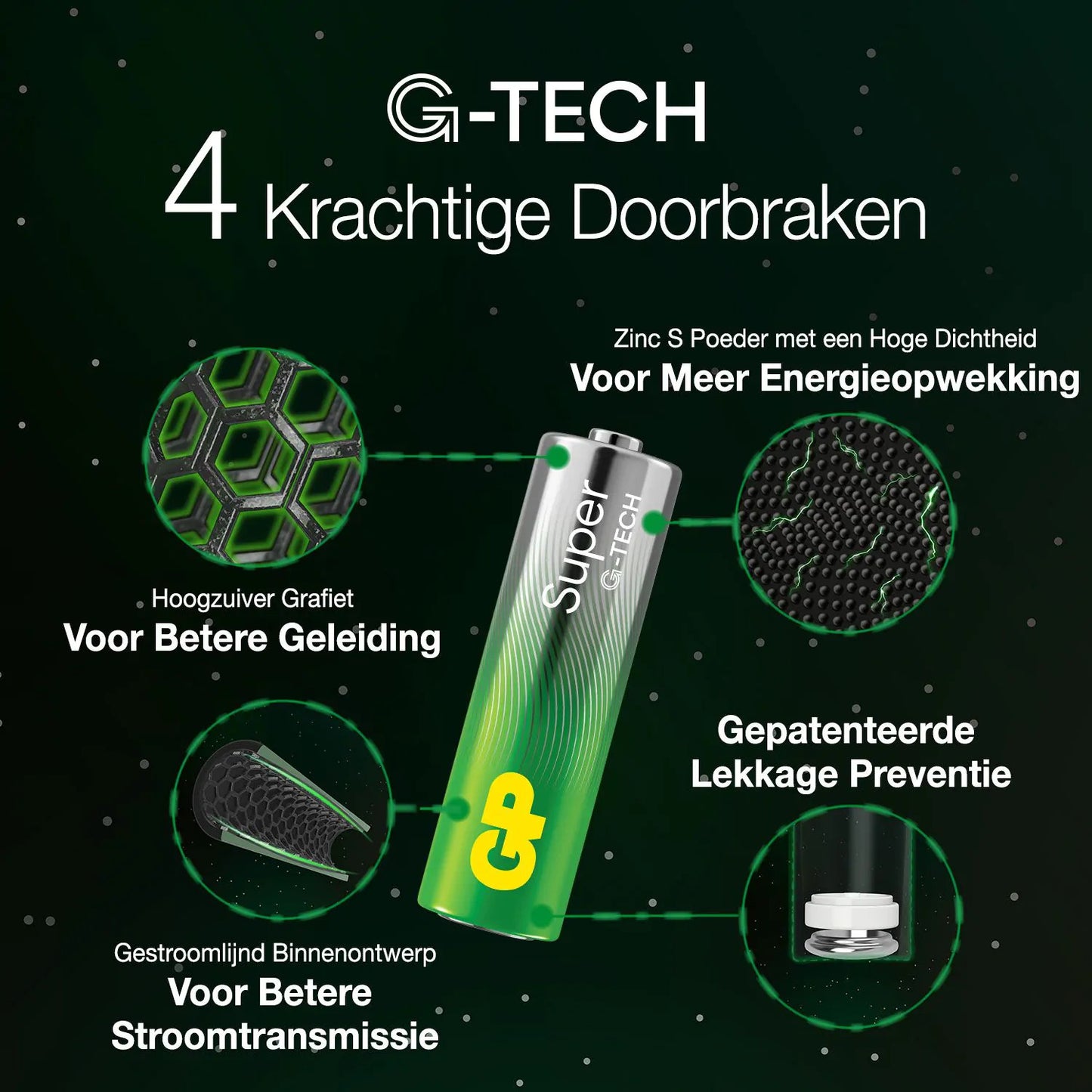 GP Super alkaline aaa-batterijen 12pk