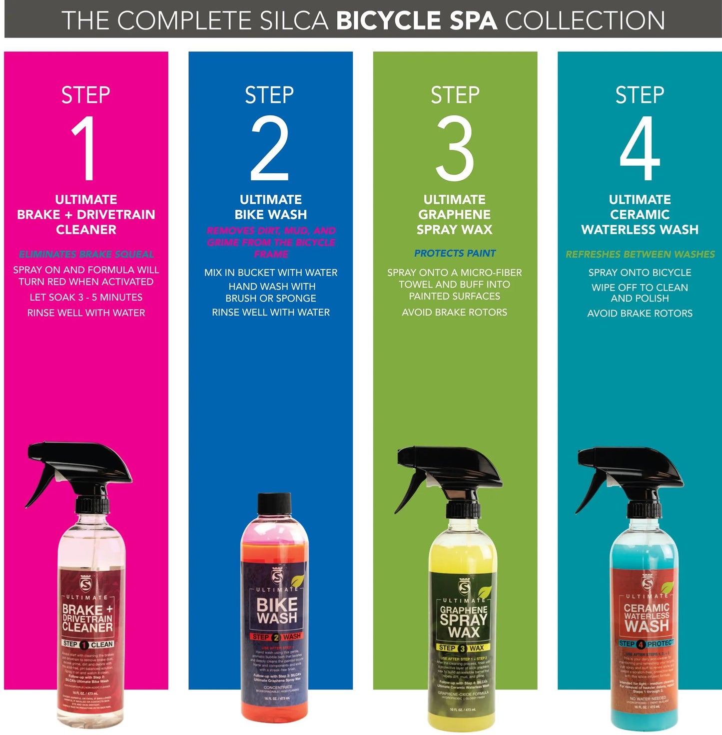 SILCA fahrradreiniger bike care box set bike care box set spa kit