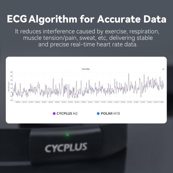 Cycplus Hartslagmeter h2 (borstband)