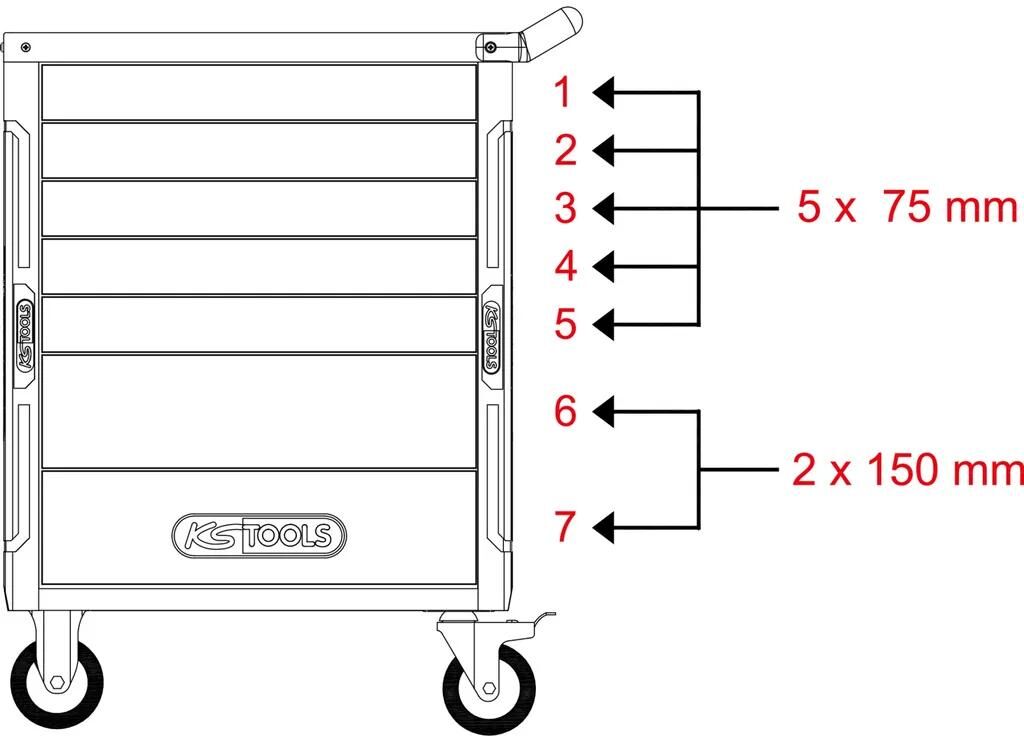 KS TOOLS gereedschapswagen racingline tool trolleys racingline ks-tools 515 pcs.