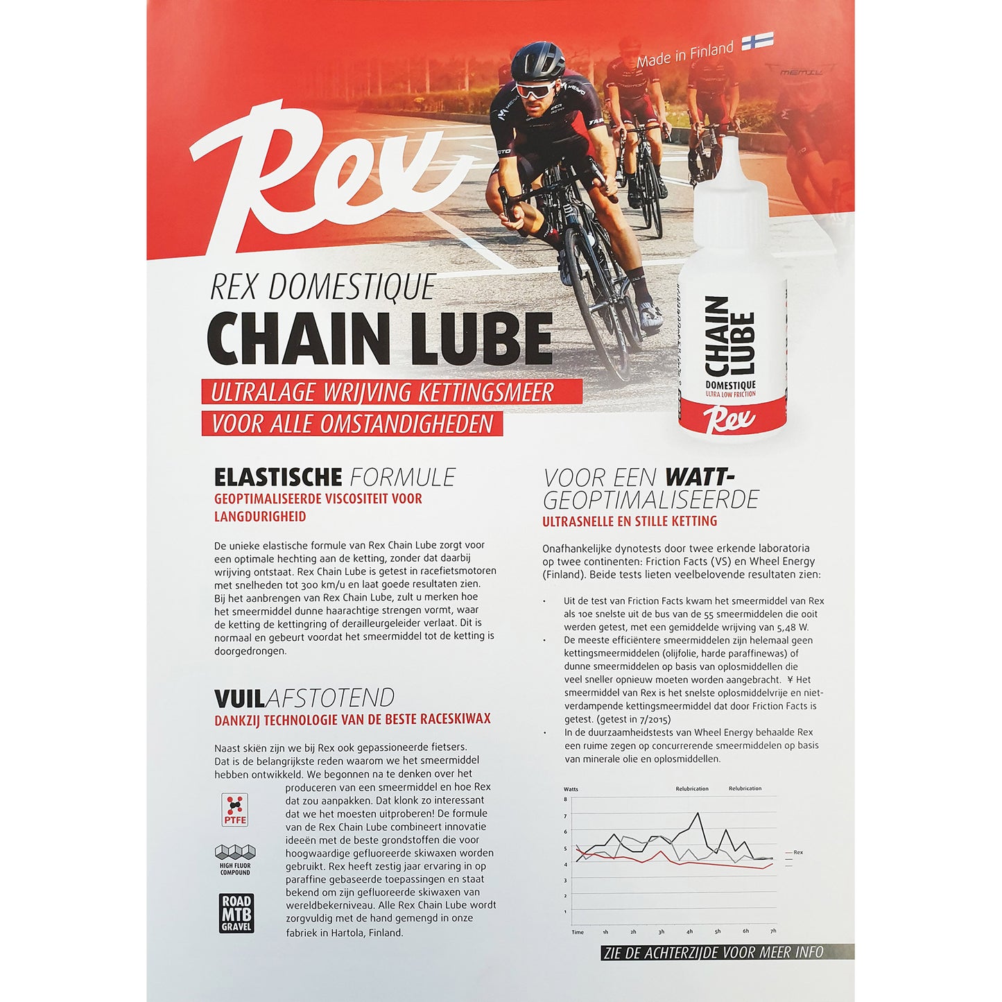Rex kettingolie domestique servizio 225ml