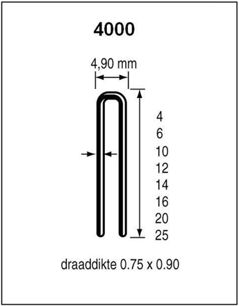 Dutack niet serie 4000 cnk 14mm doos 5 duizend - 5024016