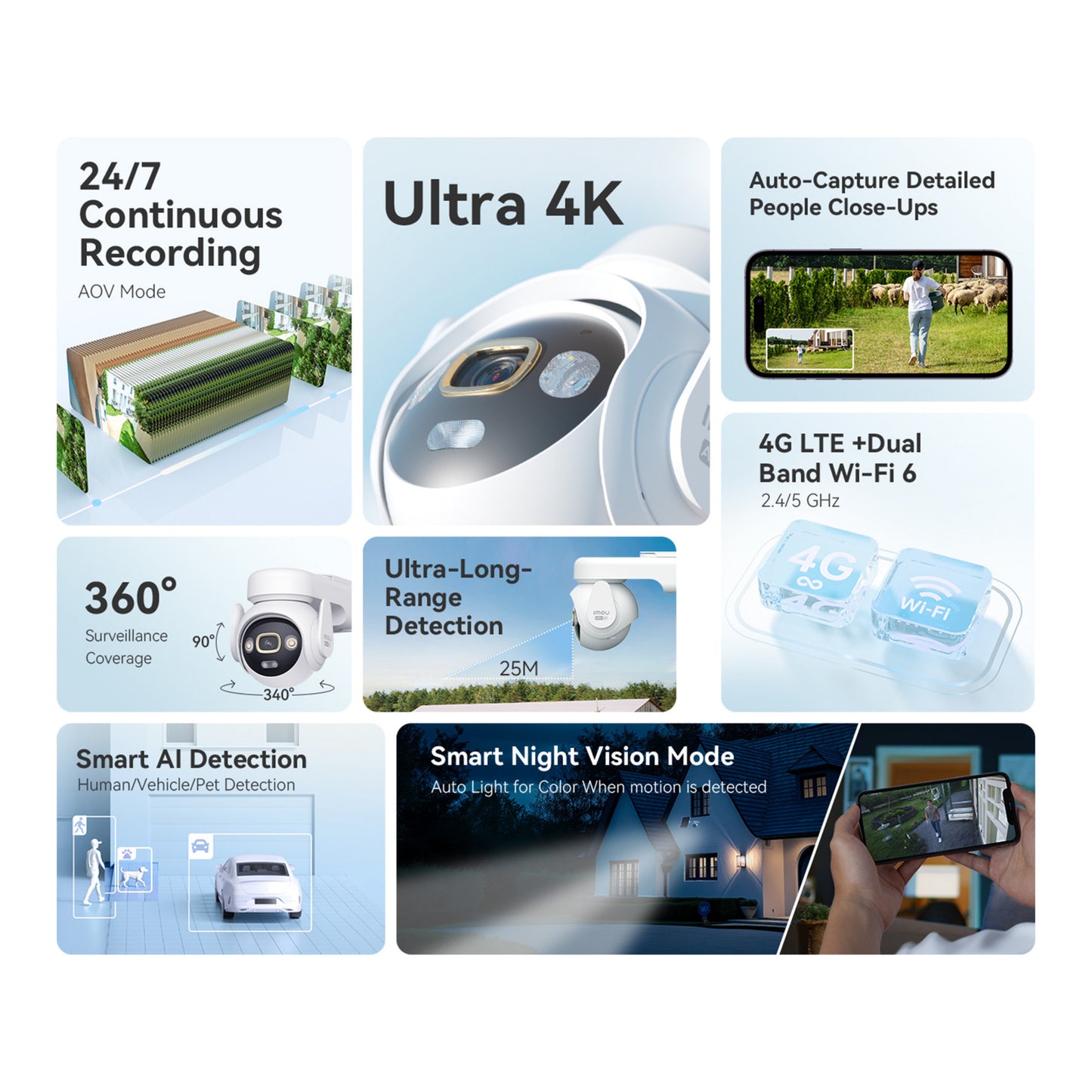 Imou AOV PT 4K Kit (wifi+4G) Simcard SD beveiligingscamera (Wit, 8 MP, WiFi 6, 4G LTE, Solar panel, AI-detectie)