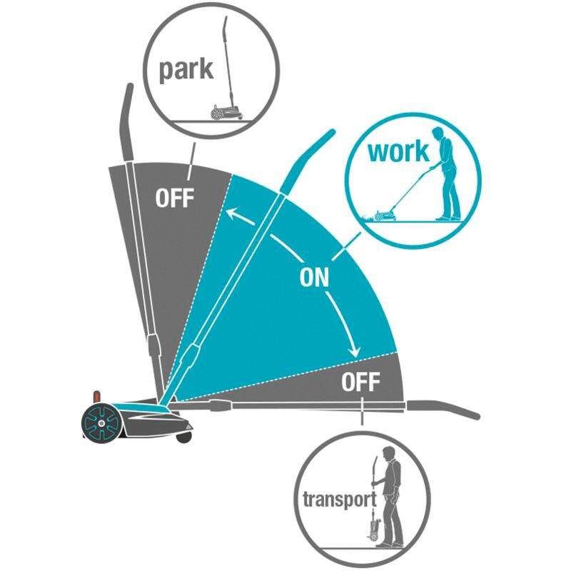 GARDENA handymower 22 18v p4a solo grasmaaier (grijs turquoise, 14620-55, accu niet inbegrepen)