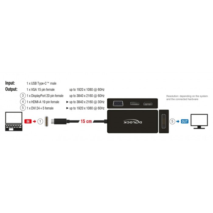 DeLOCK usb-c > vga hdmi dvi displayport adapter (zwart, 0,15 meter)