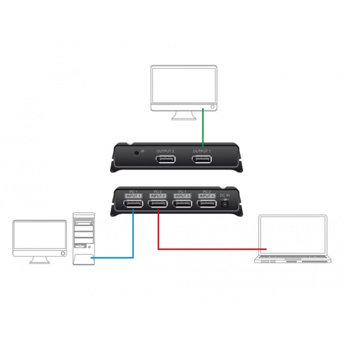 DeLOCK displayport switch 2x 2 displayport in naar 1x 2 displayport out (zwart)