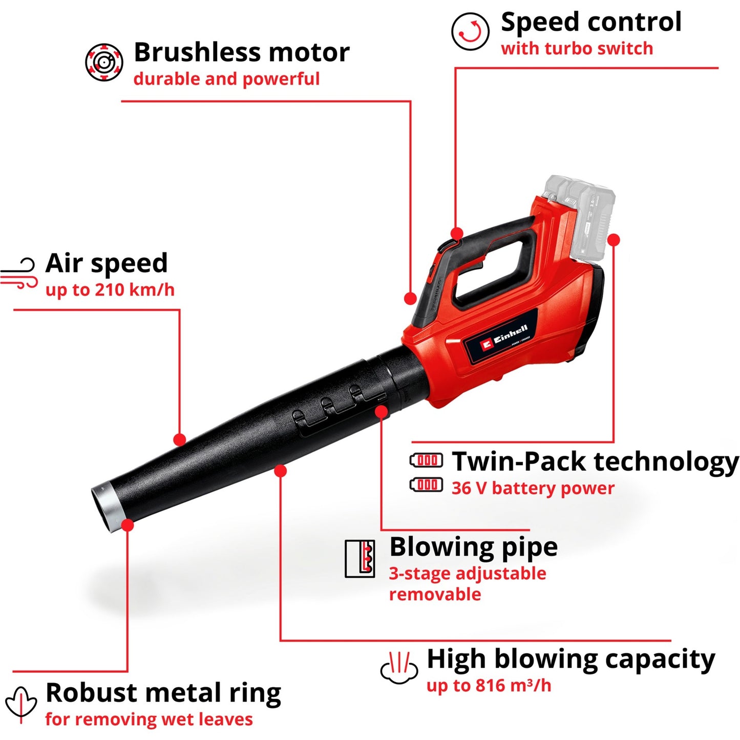 Einhell