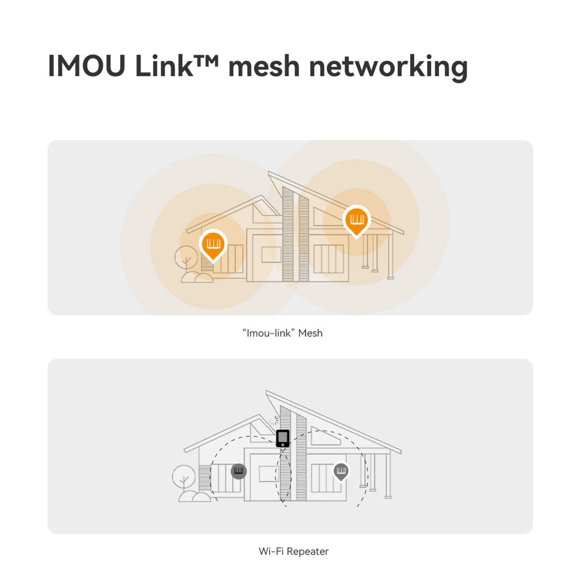 Imou HX21 AX3000 Dual-Band Wi-Fi 6 router (Wit, Mesh)