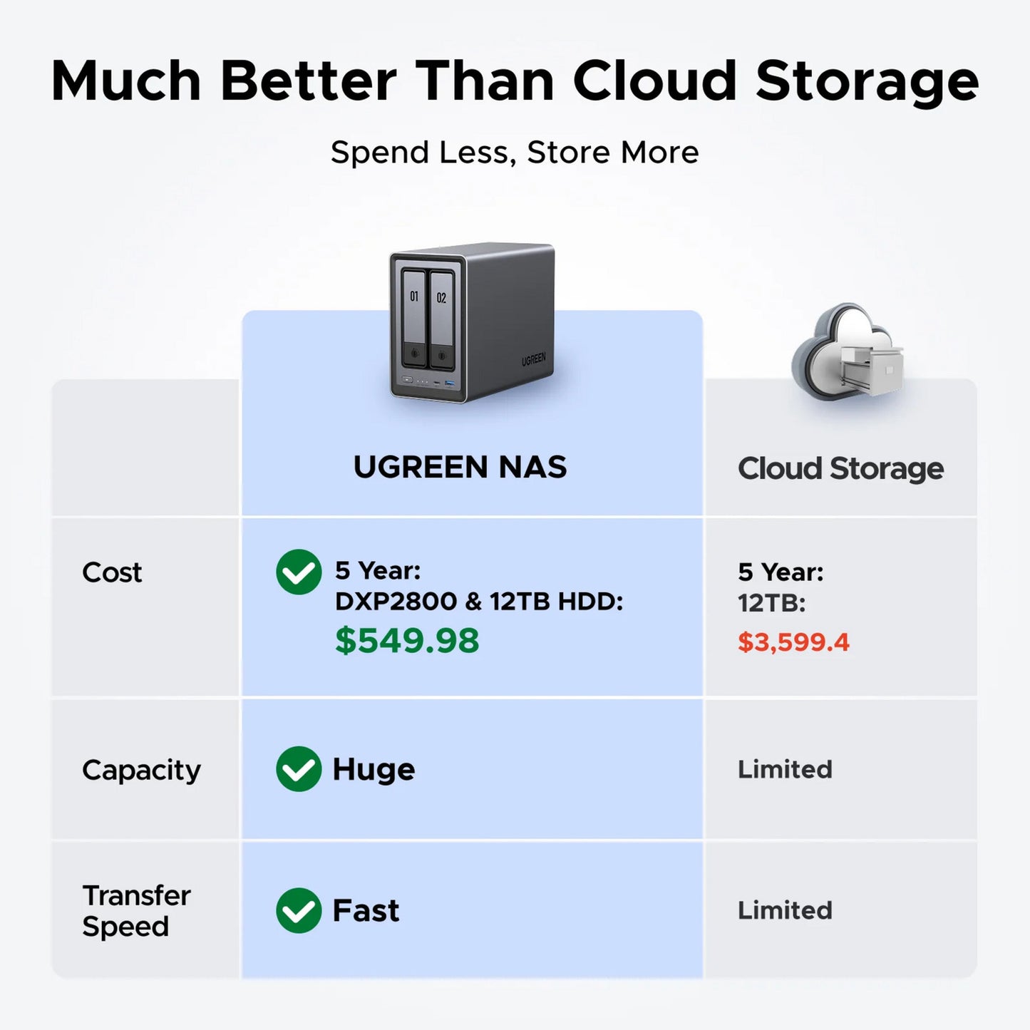 UGREEN nasync dxp2800 (grijs, 2,5gbe, hdmi, usb-c)