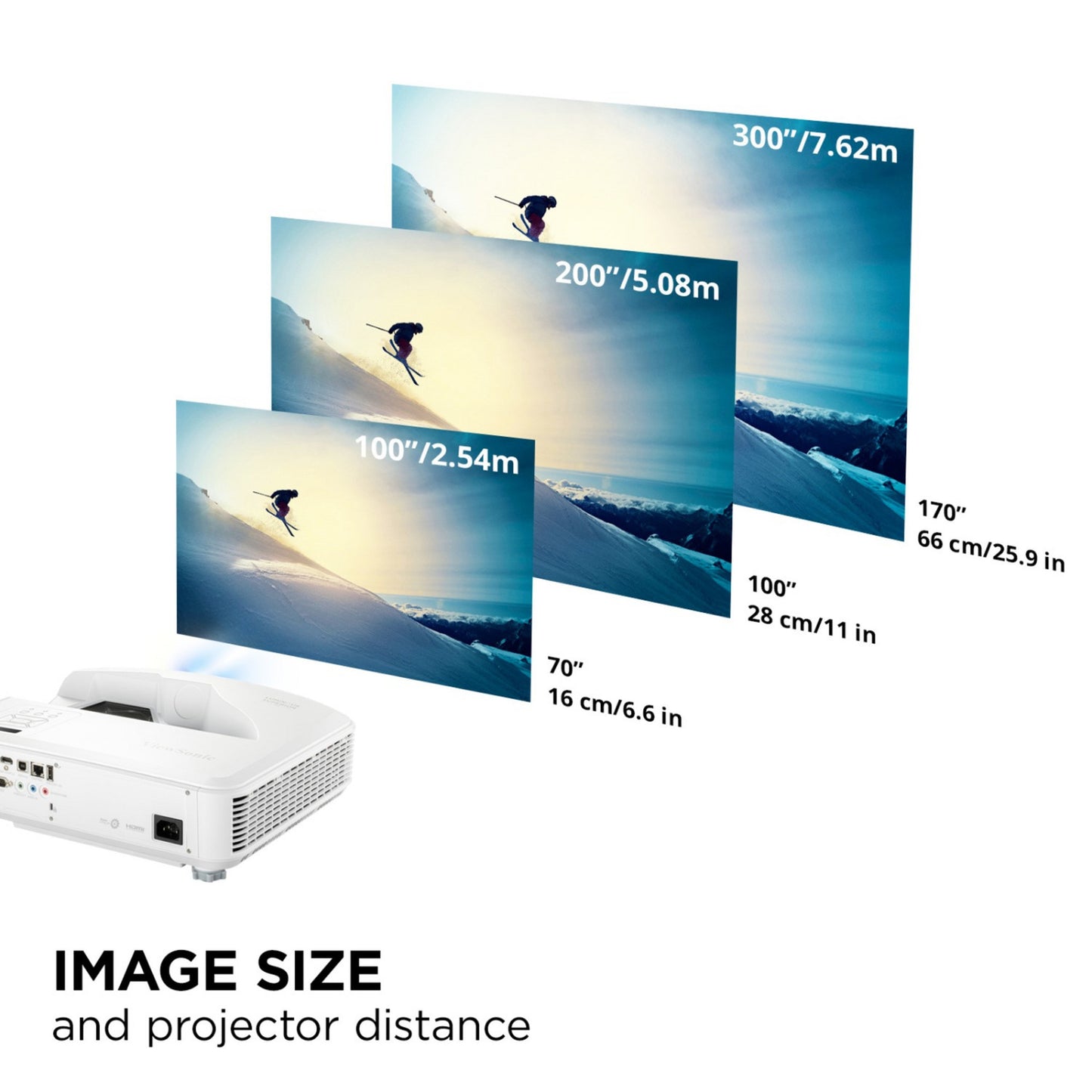 ViewSonic ls832wu wuxga ultra short throw laserprojector (wit, 5000 ansi lumen)