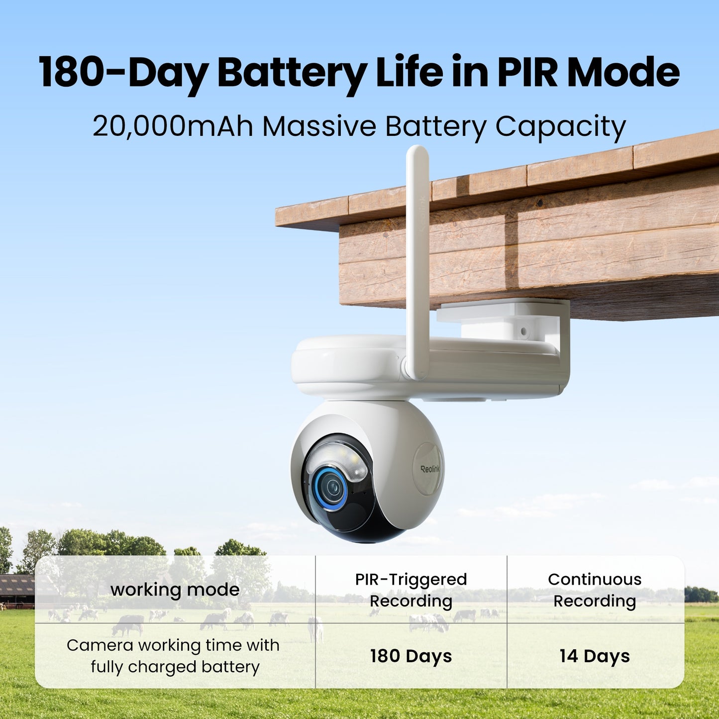 Reolink G650 + Solar Panel 3 beveiligingscamera (Wit, 2K, 4MP, 4G LTE)