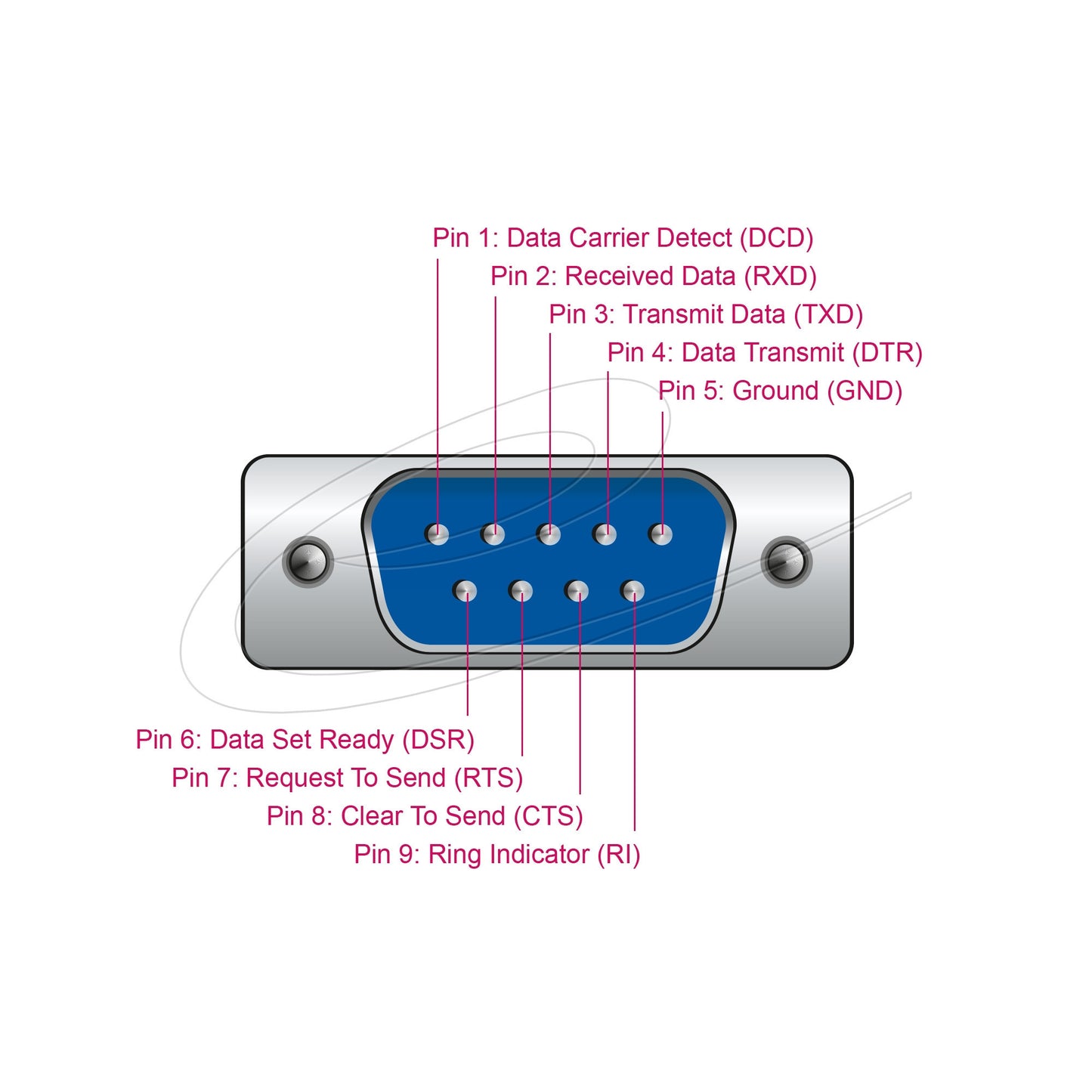 DeLOCK adapter usb 2.0 type-a > 1 x serial db9 rs-232 + adapter db25 (1.8 meter)