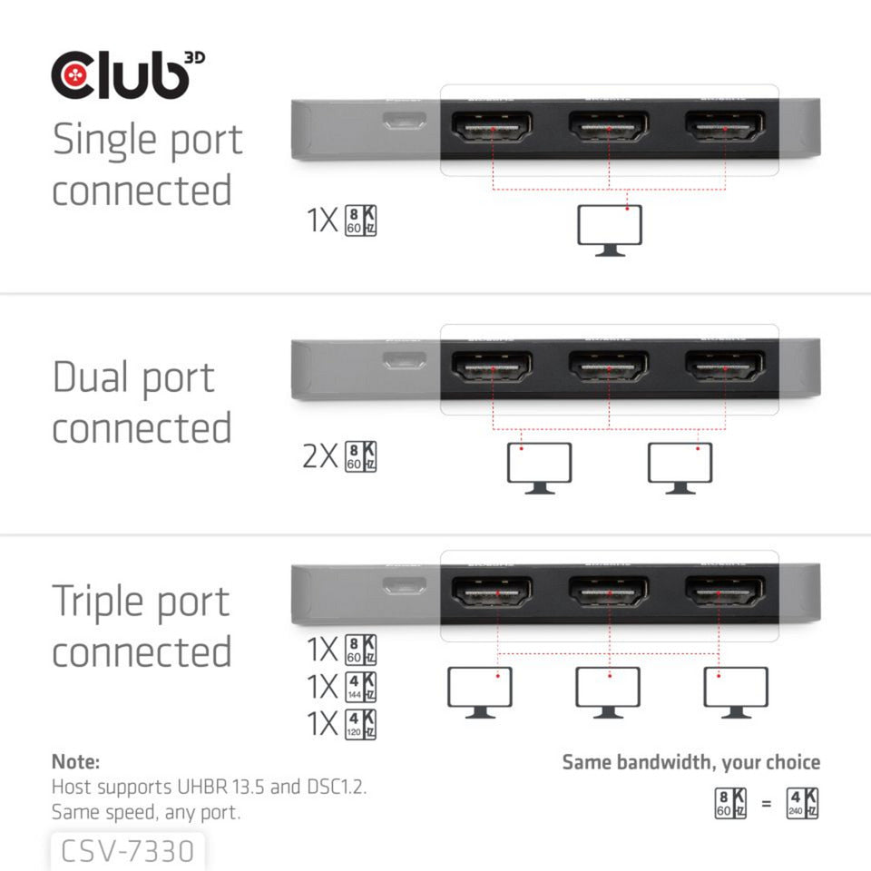 Club 3D displayport naar triple hdmi 8k60hz hub (zwart)