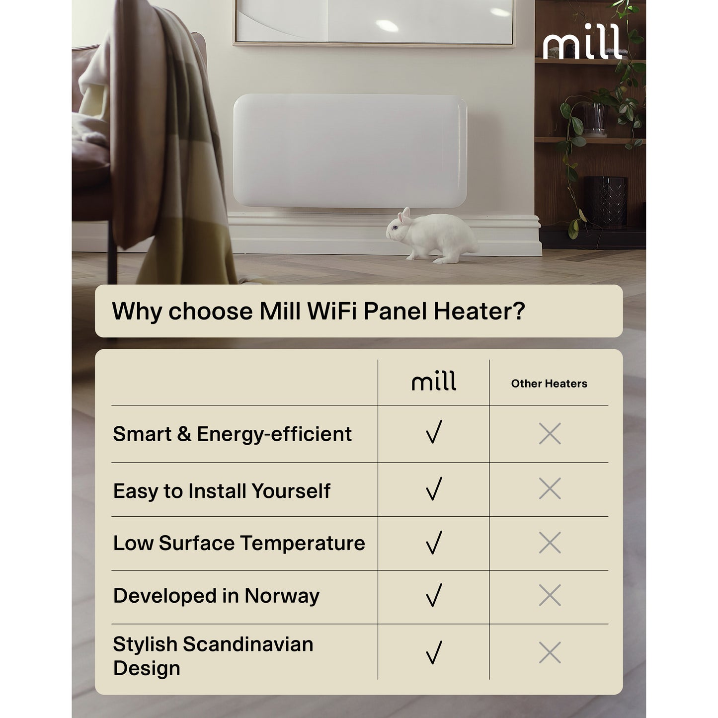 Mill steel wifi paneelverwarming pa1500wifi4a, 1500 watt convector (wit, wifi 2,4 ghz (wifi 6), bluetooth 5.2, zigbee 3.0 + app)