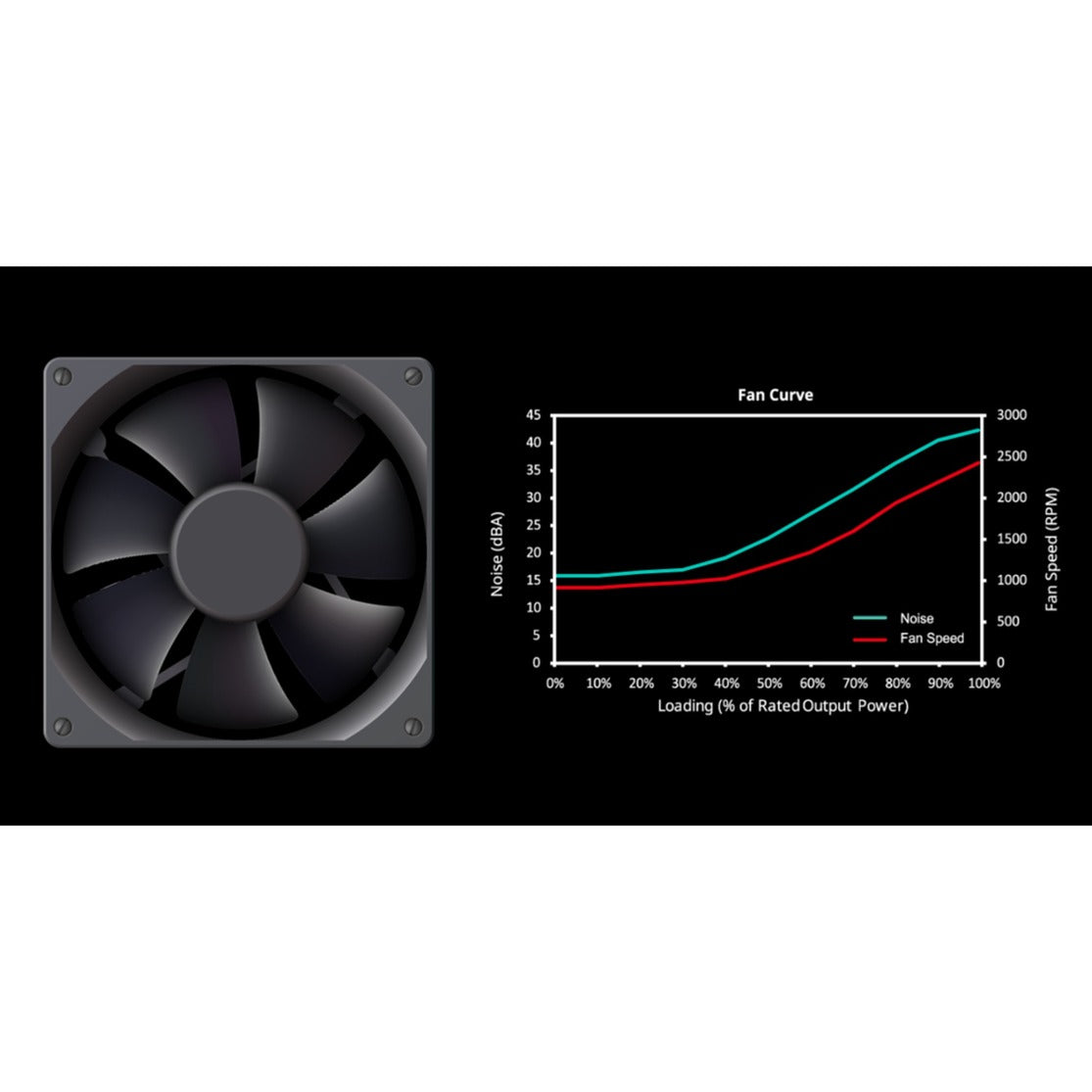 Cooler Master mwe 650 bronze v3 650 watt voeding (zwart, 4x pcie)