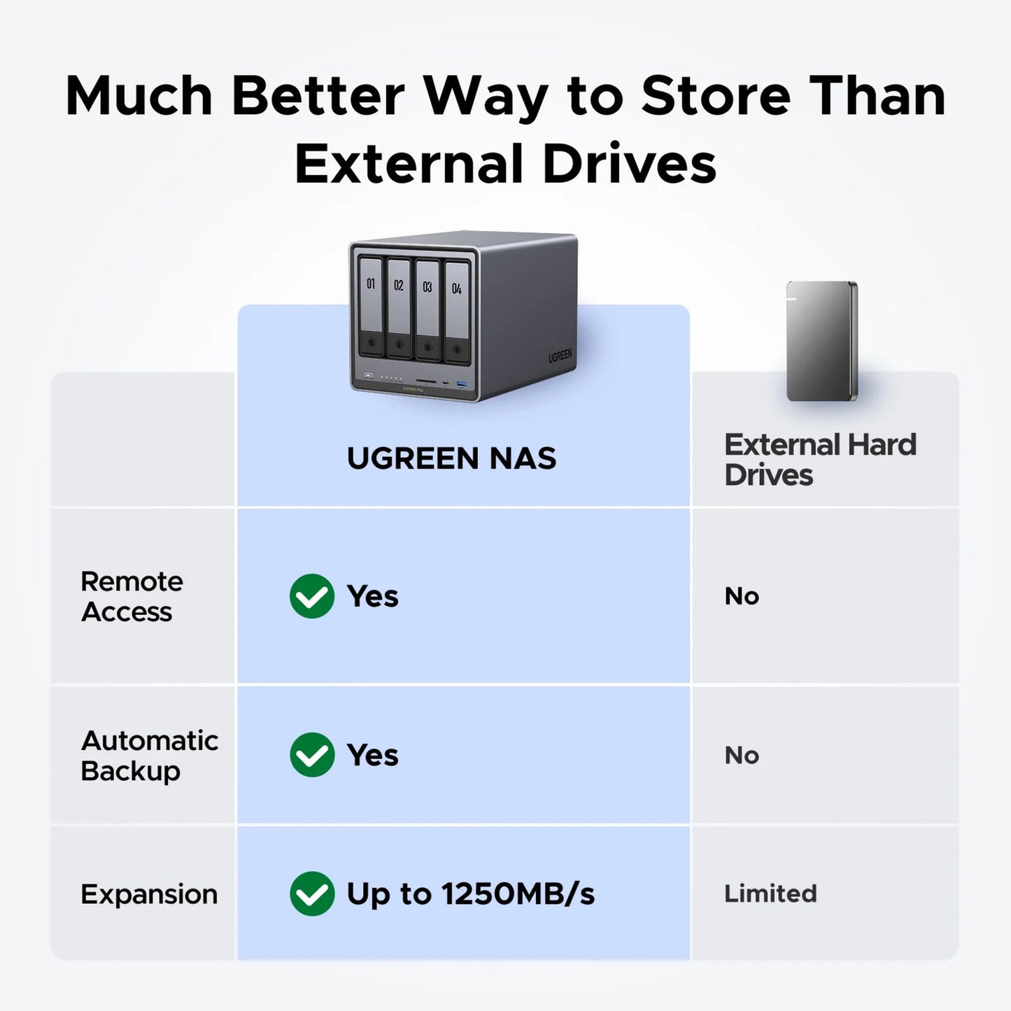 UGREEN nasync dxp4800 plus (grijs, 1x 2,5gbe, 1x 10gbe, hdmi, usb-c)