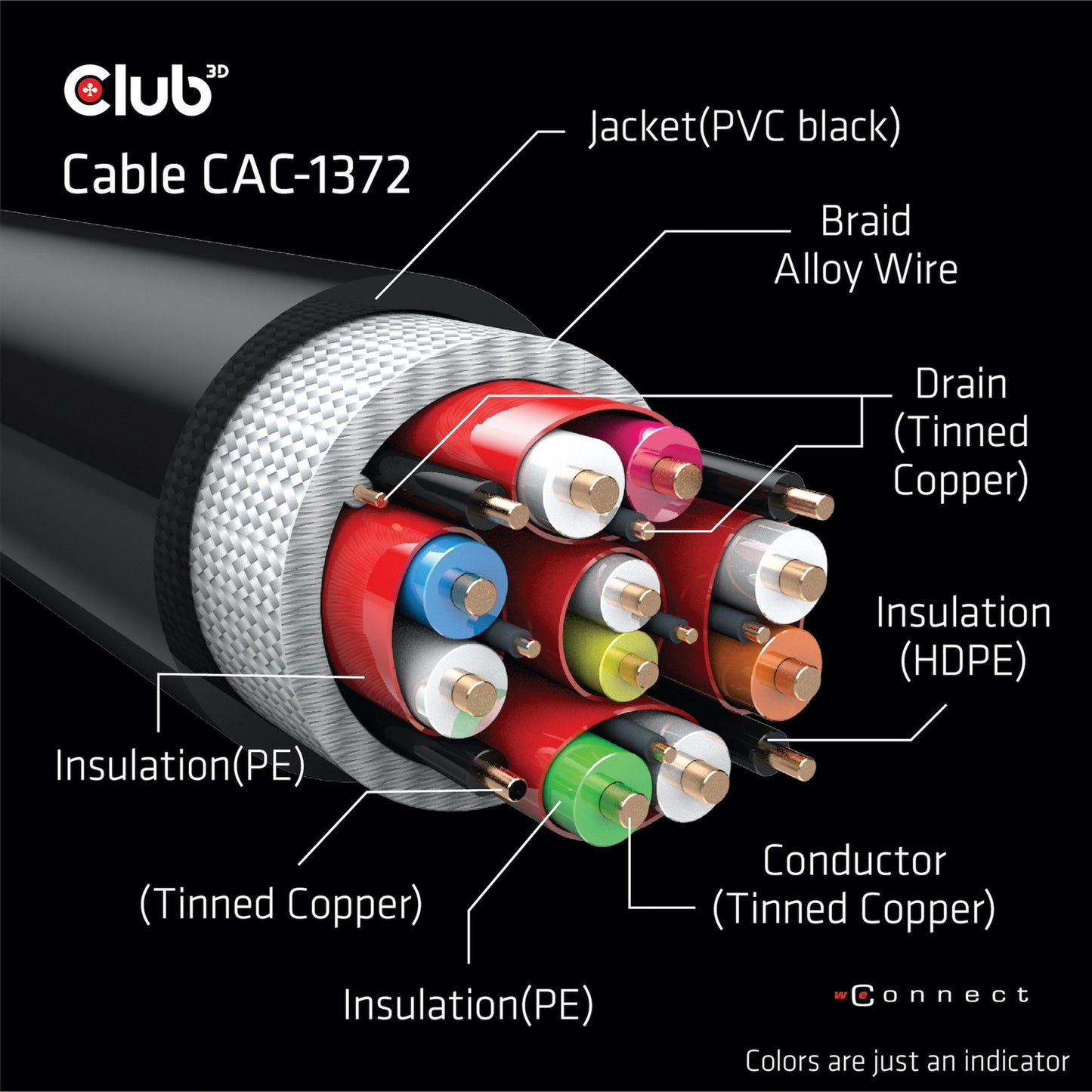 Club 3D ultra high speed hdmi 2.1 gecertificeerde kabel male-male (zwart, 2 meter, 4k 120hz, 8k 60hz, 48gbps)