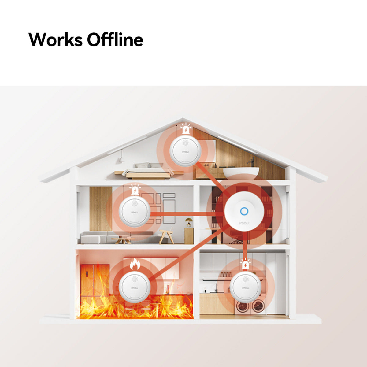 Imou Slimme rookmelder - ZSM1 bundel (Wit, 3 stuks + ZG2S Smart Gateway, Zigbee)