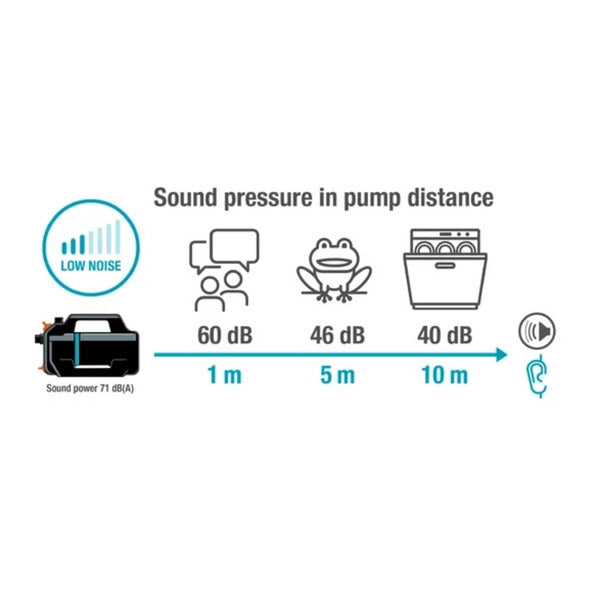 GARDENA besproeiingspomp 5000 silent set met slang en aanzuigunit (donkergrijs turquoise, 9081-20 | pomp | 20 m slang | 3,5 m aanzuigunit)