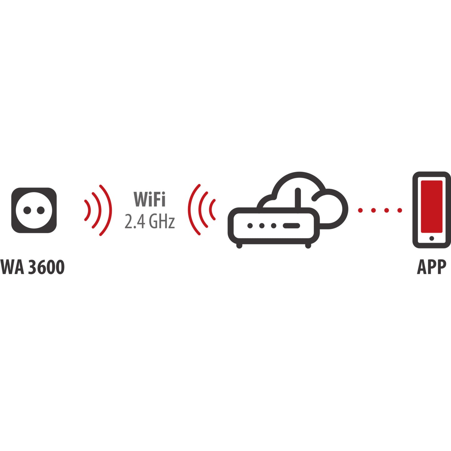 Brennenstuhl connect smart plug wa 3600 xs02 stekkerdoos (wit, 2.4 ghz wifi, alexa, google, matter)