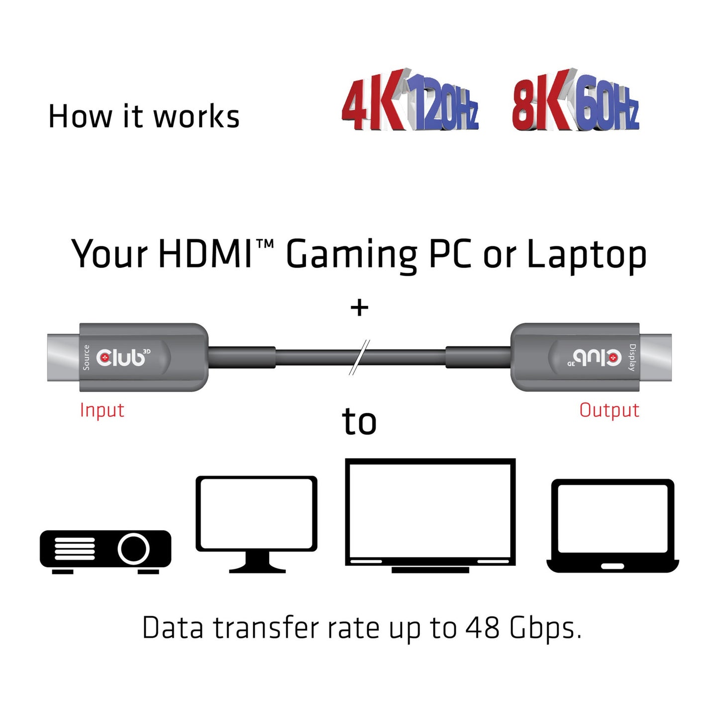 Club 3D ultra high speed aoc hdmi 2.1 gecertificeerde unidirectioneel kabel male-male (zwart, 20 meter, 4k 120hz, 8k 60hz, 48gbps)