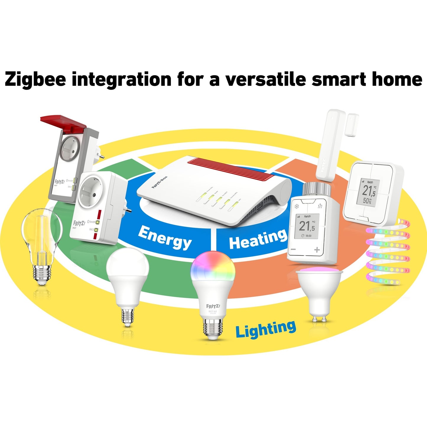FRITZ! box 7690 edition international mesh router (wit)
