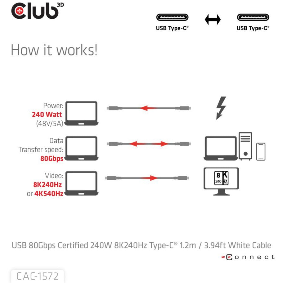 Club 3D usb-c 80gbps certified 240w 8k 240hz kabel (wit, 1.2m)