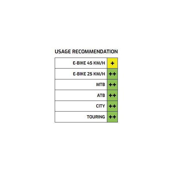 Ryde Velg zac big bull 28 29 622 x 25c aluminium - 36 gaats 14g - zwart geslepen