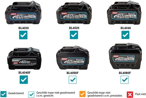 Makita cl003gz04 | 40 v max | steelstofzuiger | zwarte uitvoering | zonder accu's en lader | in doos - cl003gz04