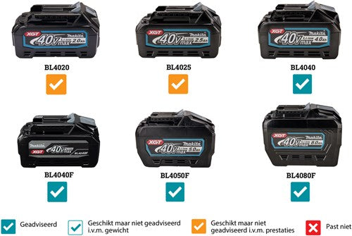 Makita ga038gz04 | 40 v max | haakse slijper | 230 mm | body | zonder accu's en lader | met veiligheidsschakelaar - ga038gz04