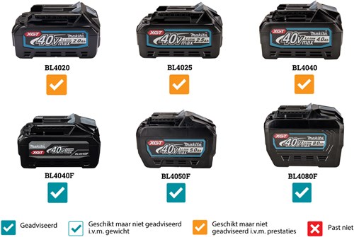 Makita vc003glz | 40 v max | stofzuiger nat en droog | zonder accu`s en lader - vc003glz