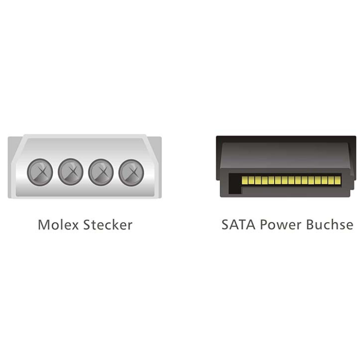 Molex naar SATA voedingskabel
