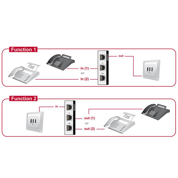 Telefoonkabelsplitter RJ11