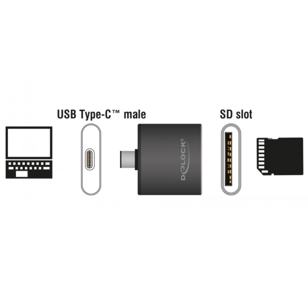 USB C kaartlezer