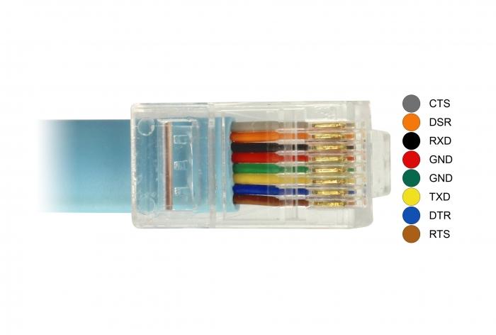USB A naar RJ45 3 meter